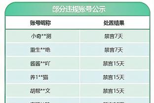 梅西INS沦陷：给你这样的奖你不会羞耻吗？你会失去所有球员的尊重